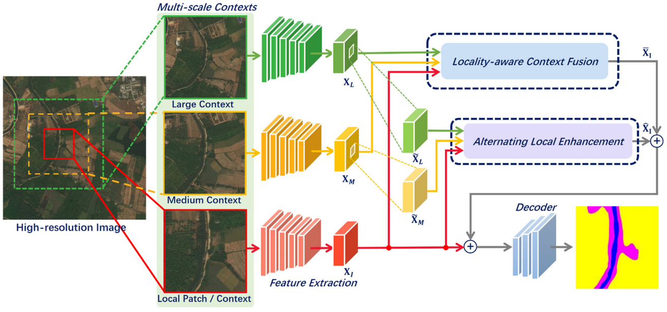 framework2