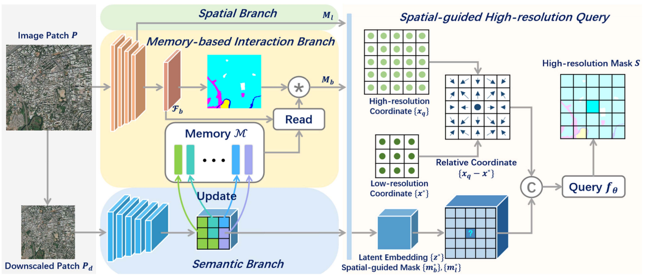 framework3
