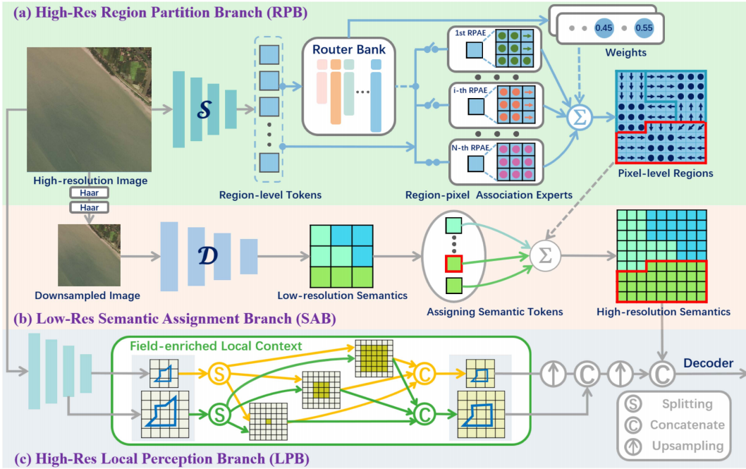 framework4